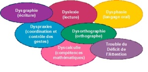 Constellation des DYS_Provisoire